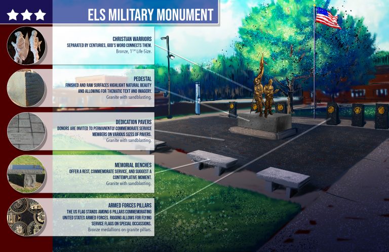 Illustration depicting a military monument at Bethany Lutheran College, featuring labeled sections including a flagpole, benches, dedication plaques, and a prominent statue of a knight. This conceptual drawing provides clear identification of each monument element for students, visitors, or event organizers.