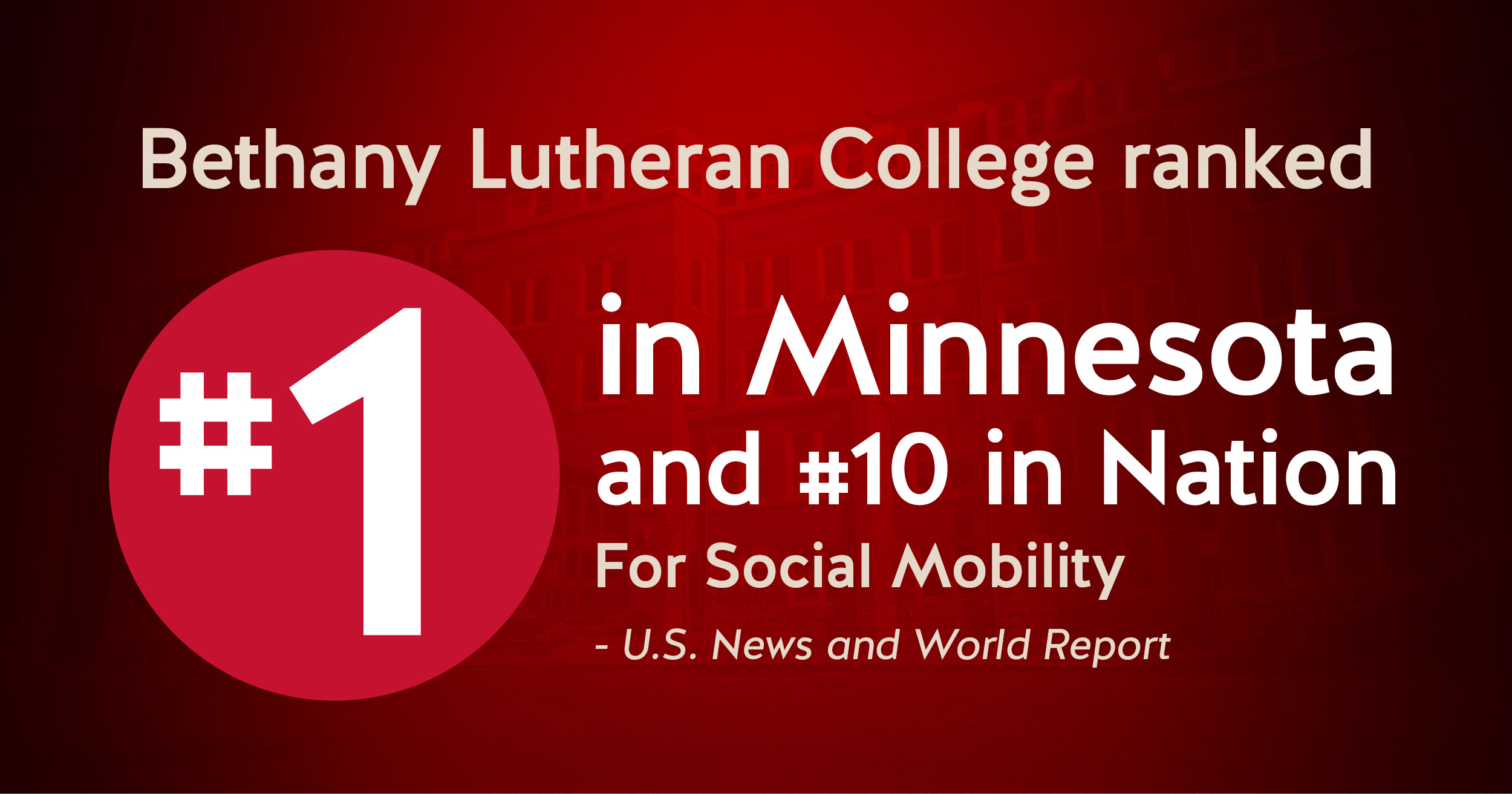 Bethany Lutheran College was ranked #1 in Minnesota and #10 nationally for social mobility by U.S. News & World Report, recognizing the colleges success in advancing opportunities for its students.