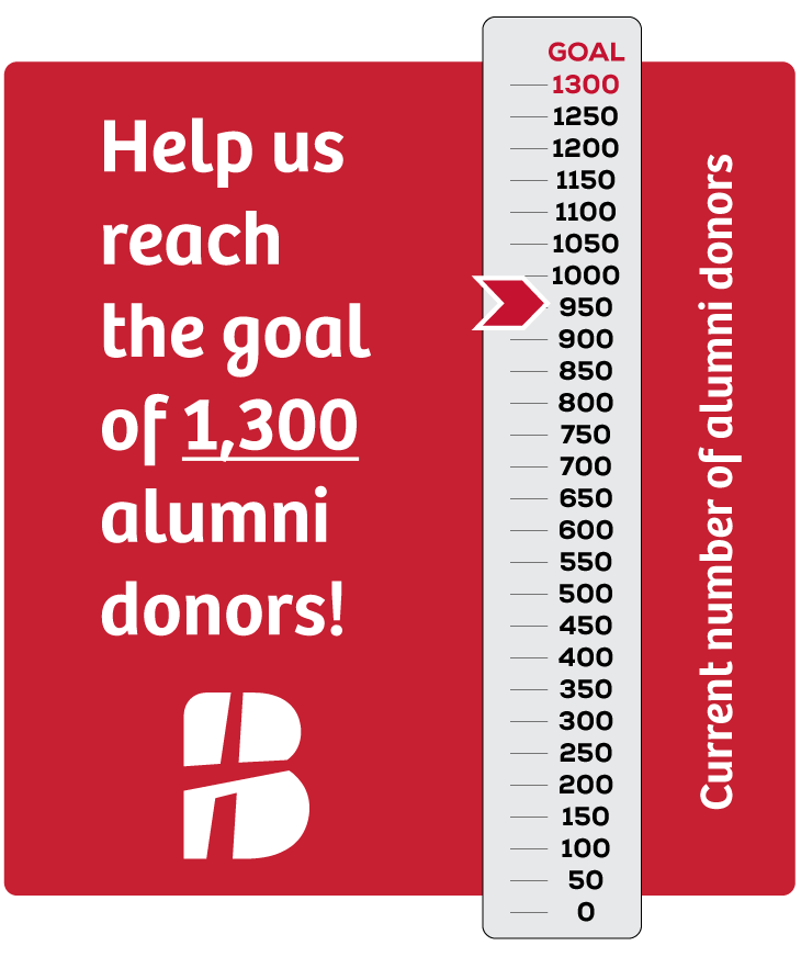 A fundraising graphic for Bethany Lutheran College in Minnesota highlights progress toward their goal of 1,300 alumni donors, showing that 950 have contributed so far.