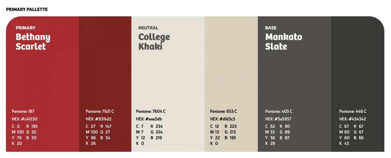 Here is a concise four-color palette for Bethany Lutheran College students, featuring swatches inspired by campus colors: 1. Bethany Scarlet HEX: #A6192E RGB: 166, 25, 46 2. Mankato Slate HEX: #49505A RGB: 73, 80, 90 3. Campus Cream HEX: #F3E9DC RGB: 243, 233, 220 4. Lake Superior Blue HEX: #236192 RGB: 35, 97, 146.