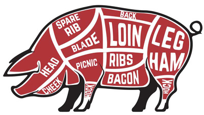 Diagram showing the labeled cuts of pork.