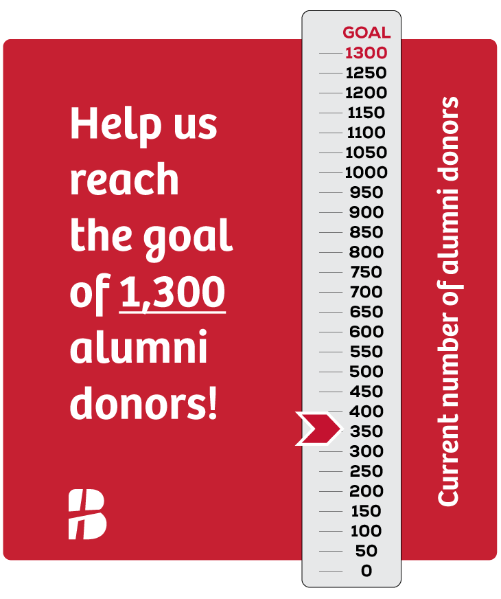 A fundraising graphic for Bethany Lutheran College displays the goal of 1,300 alumni donors.